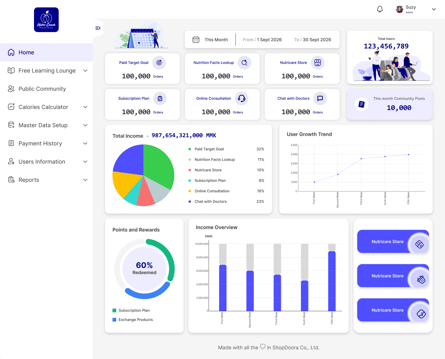 NUTRICOACH — SELLER MAIN CONTROL Interface Preview